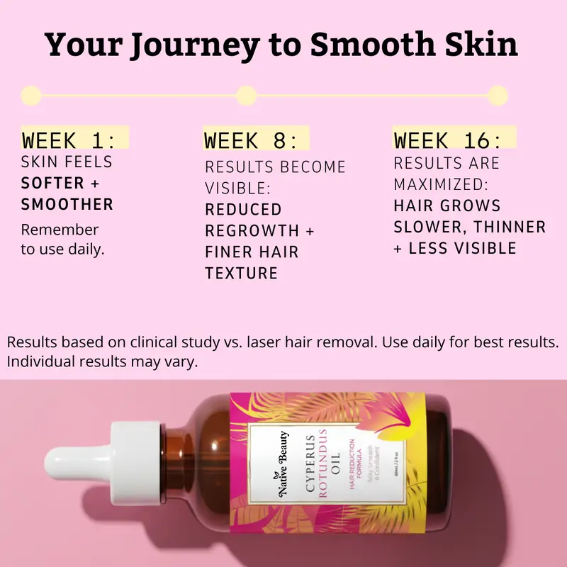 Native Beauty™ - Cyperus Rotundus Oil